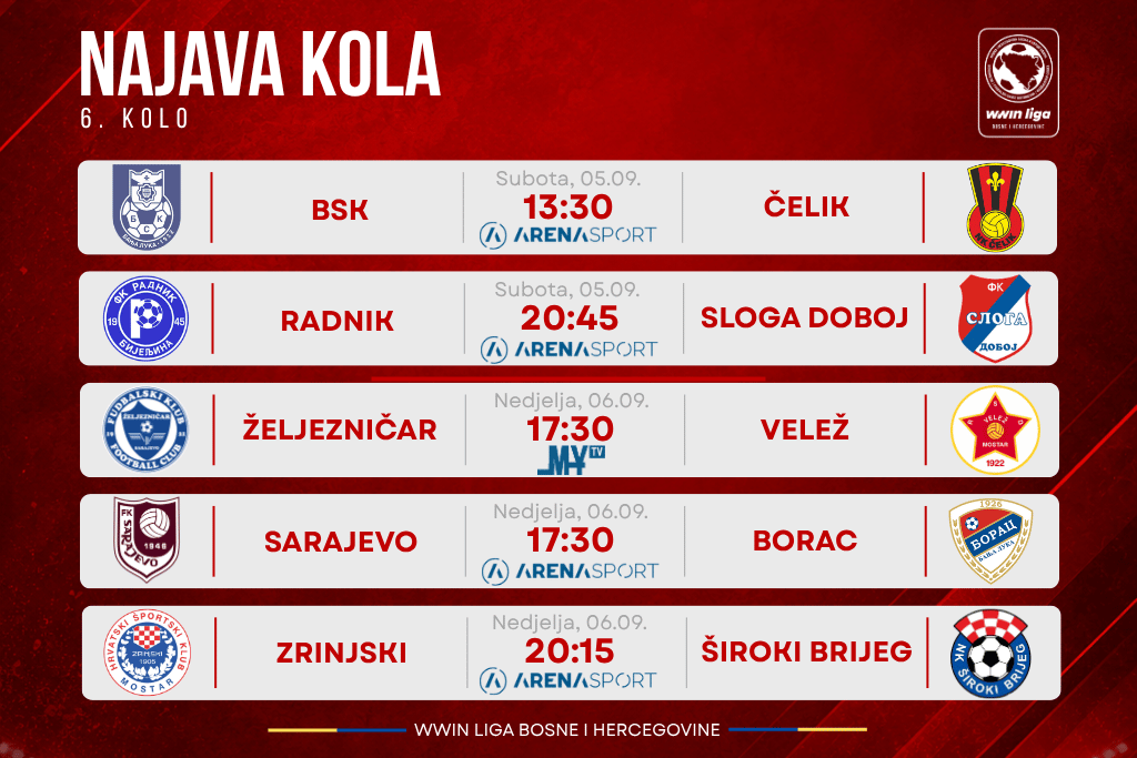 Poznate sudije i TV prijenosi 6. kola WWin lige BiH